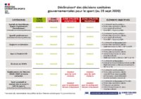Decisions sanitaires sports