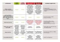 Tableau des décisions sanitaires Sports