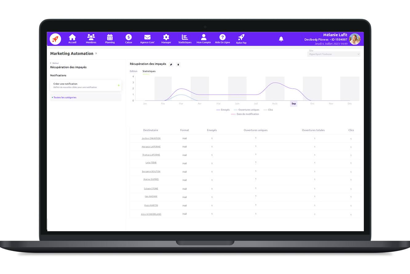 Marketing Automation pour les salles de sport - statistiques-1