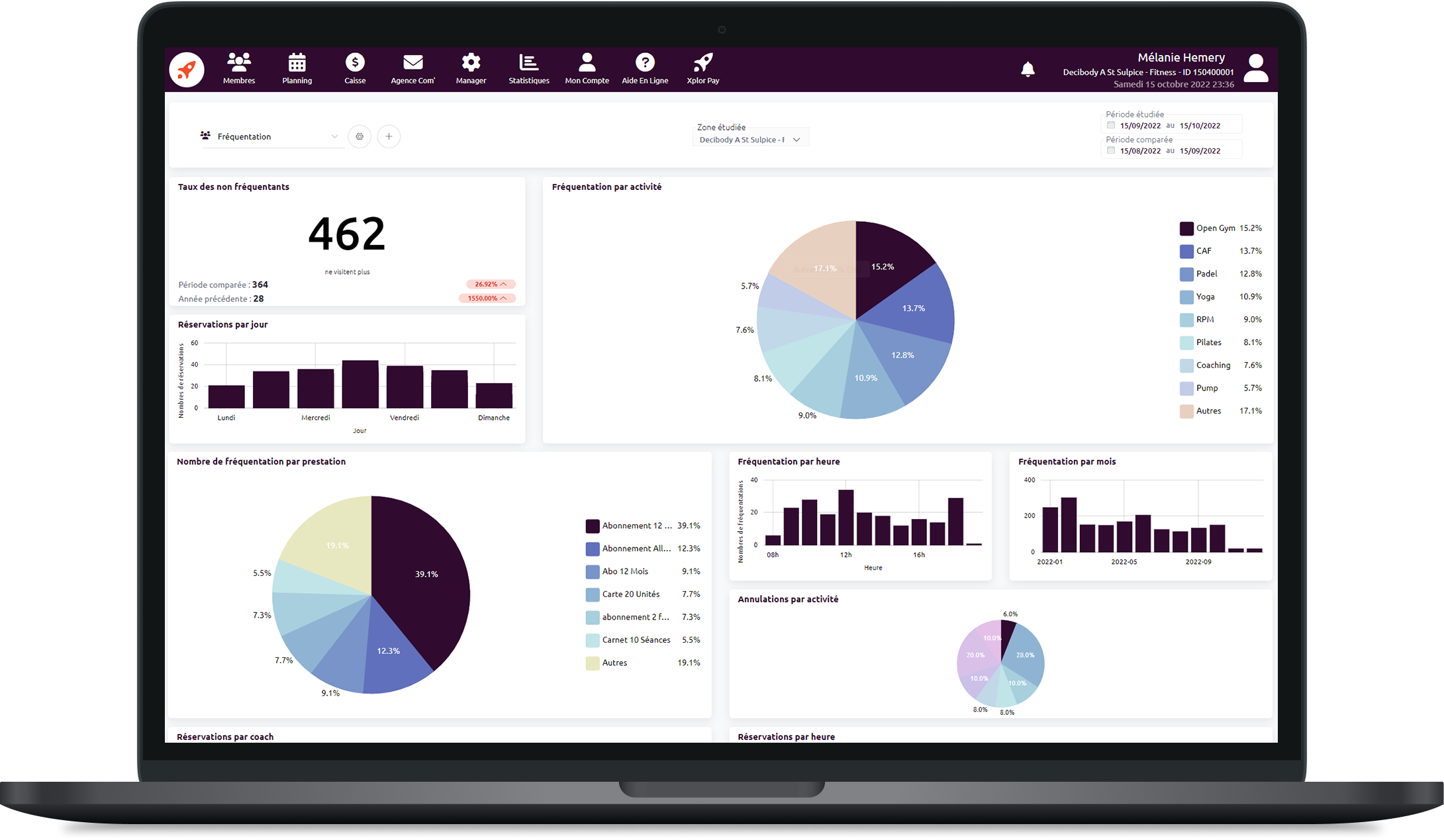 Analyses et rapports