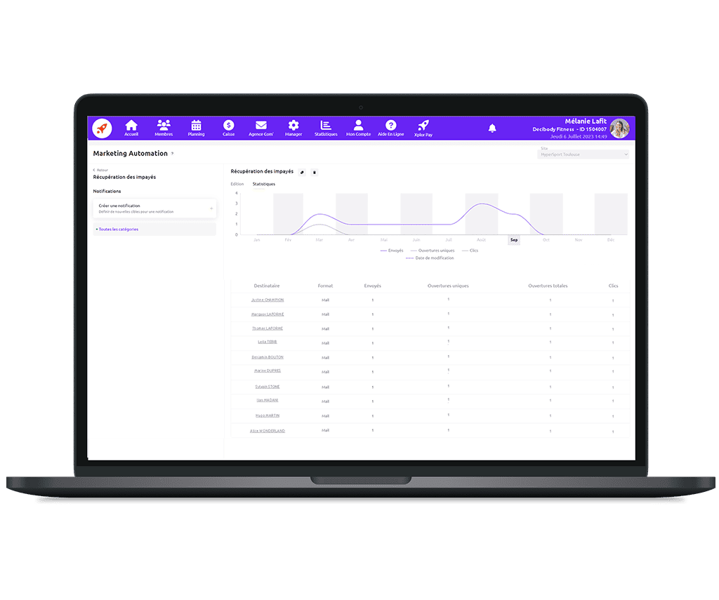 Marketing Automation pour les salles de sport - statistiques